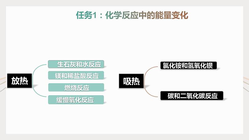 7.2《燃料的合理利用与开发》课件+教案+练习+学案04