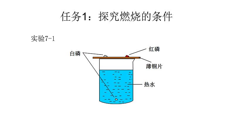 7.1《燃烧和灭火》课件+教案+练习+学案06