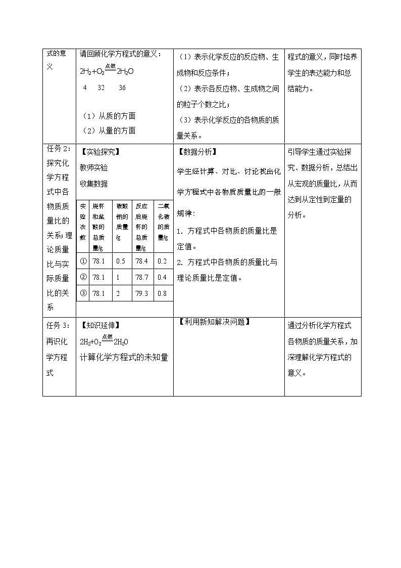 5.3《利用化学方程式的简单计算》（1）课件+教案+练习+学案03