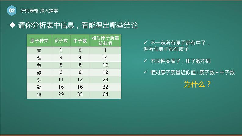 鲁教版化学《原子的结构》第二课时PPT课件第4页