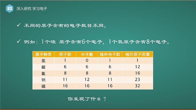 鲁教版化学《原子的结构》第二课时PPT课件第8页