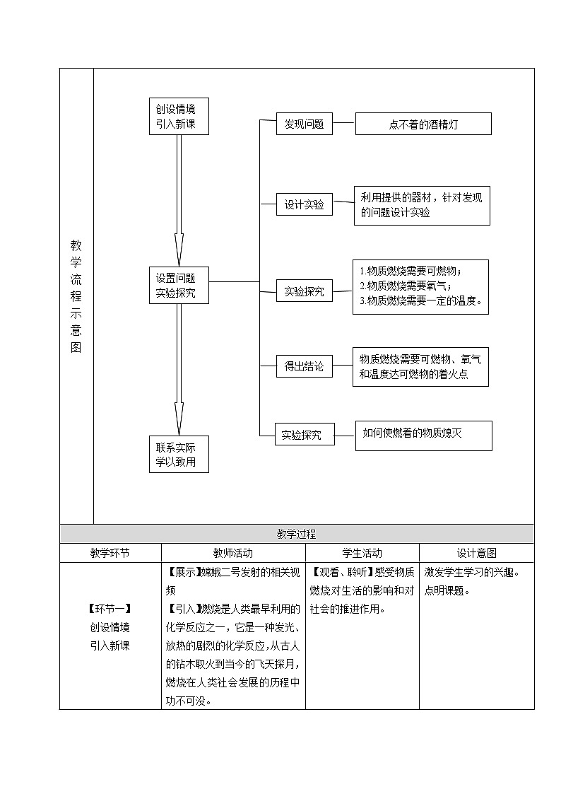 沪教版九上化学 4.4基础实验3 物质燃烧的条件  教案02