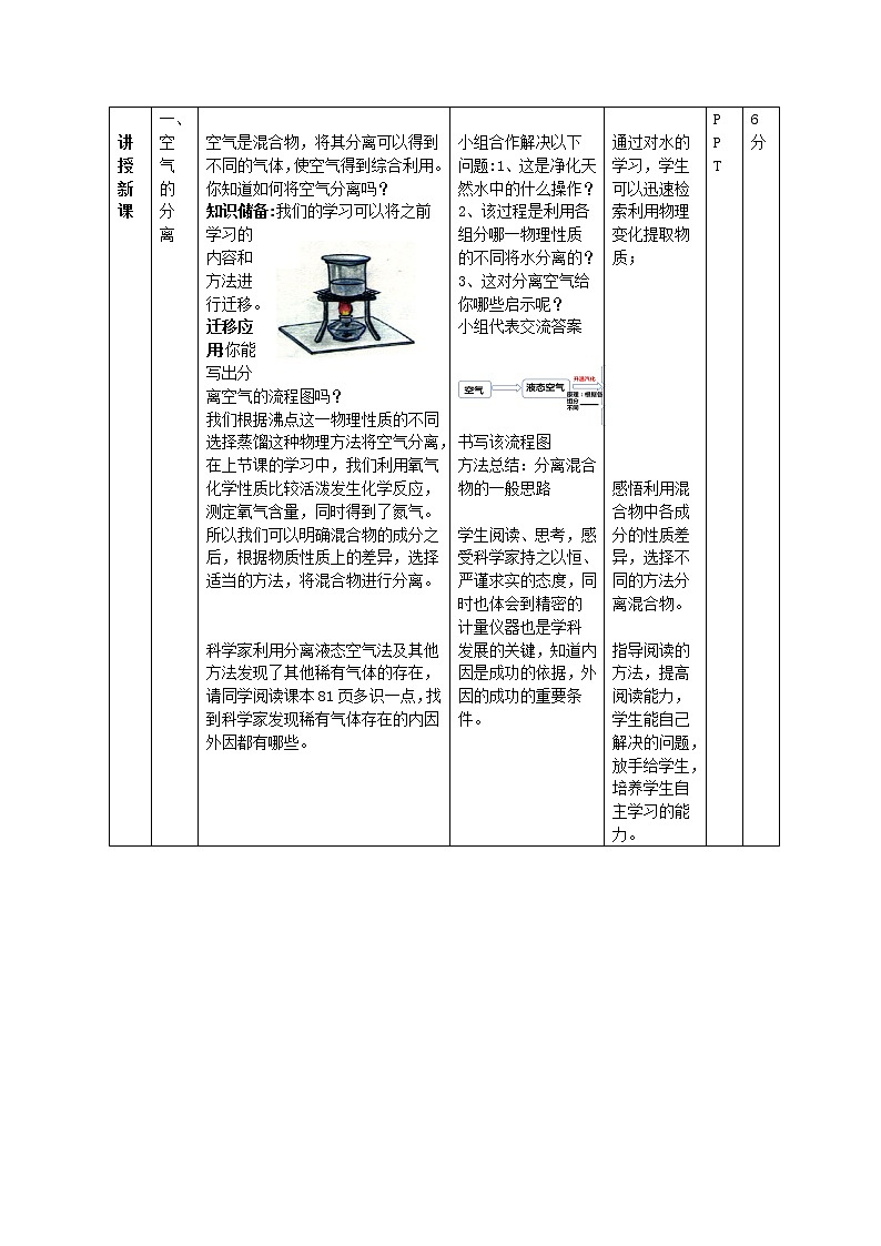鲁教版（五四制）八年级化学 4.1空气的成分  教案03