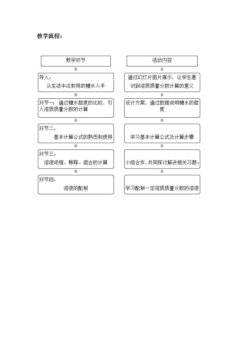 鲁教版九上化学 3.2溶液组成的定量表示  教案第2页