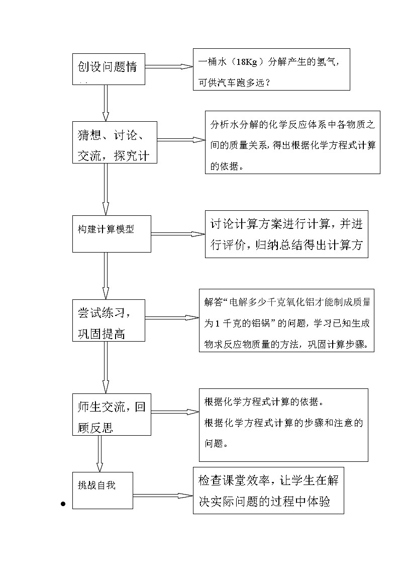 鲁教版九上化学 5.3化学反应中的有关计算  教案02