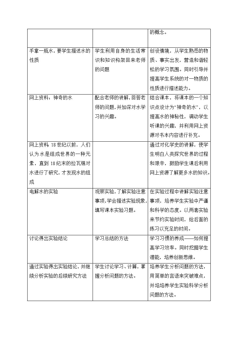 科粤版九上化学 4.2水的组成  教案02