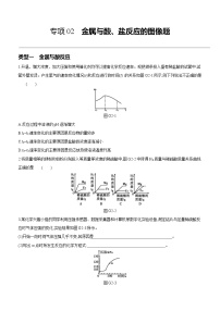 2022年中考化学专项复习：02金属与酸、盐反应的图像题（含答案）