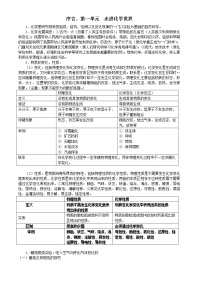 初中化学沪教版九年级上册第1章 开启化学之门综合与测试教案