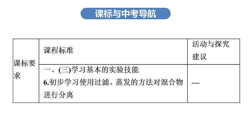 中考化学复习考点二十三 物质的分离与提纯课件第3页