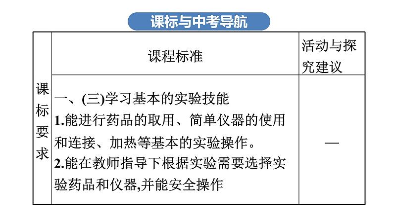 中考化学复习考点二十  常用仪器及基本实验操作课件第3页