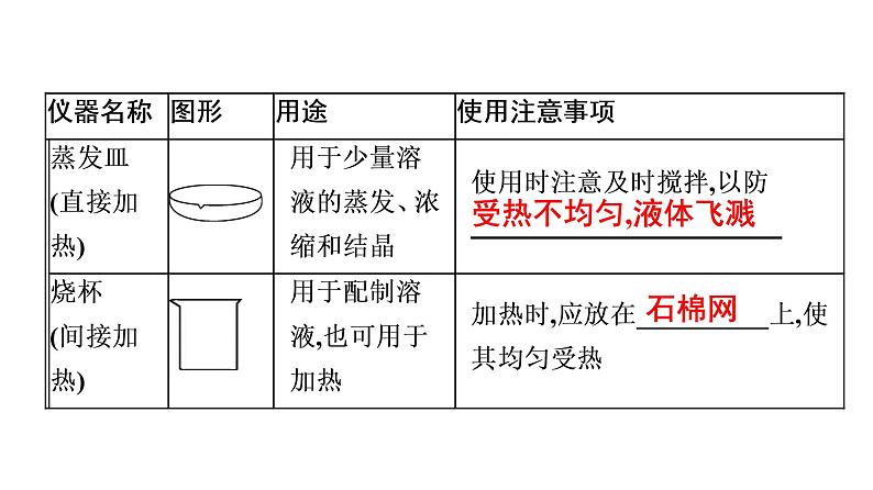 中考化学复习考点二十  常用仪器及基本实验操作课件第7页