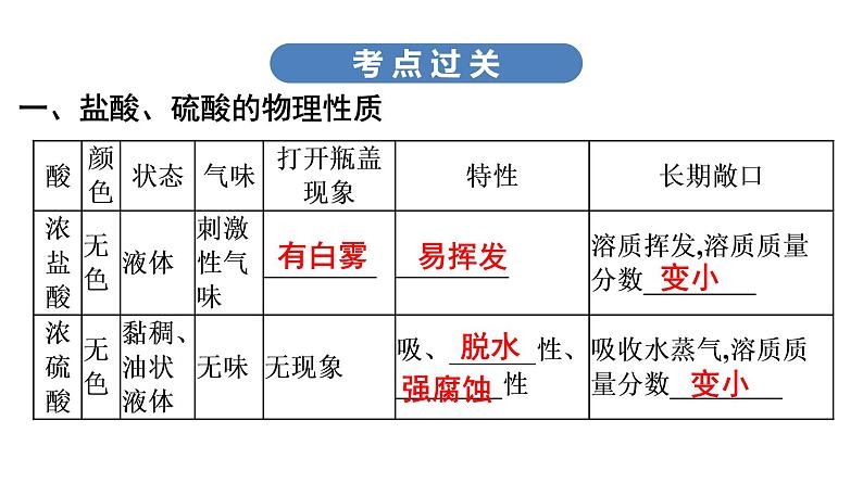 中考化学复习考点九 常见的酸课件第6页