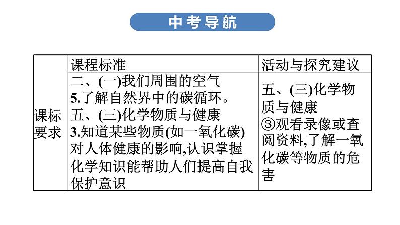 中考化学复习考点三 碳和碳的氧化物课件第3页