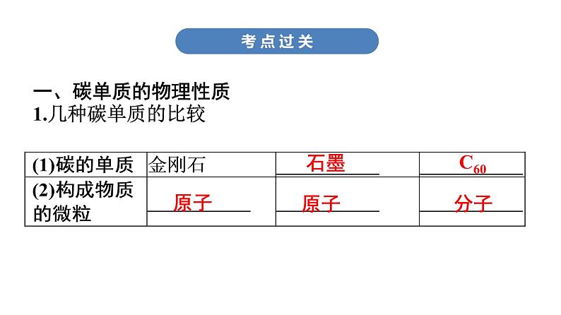 中考化学复习考点三 碳和碳的氧化物课件第6页