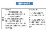 中考化学复习考点六 金属的化学性质　金属活动性顺序课件