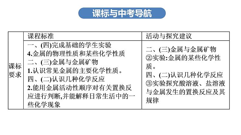 中考化学复习考点六 金属的化学性质　金属活动性顺序课件03