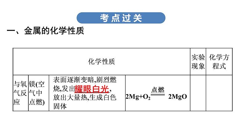 中考化学复习考点六 金属的化学性质　金属活动性顺序课件06