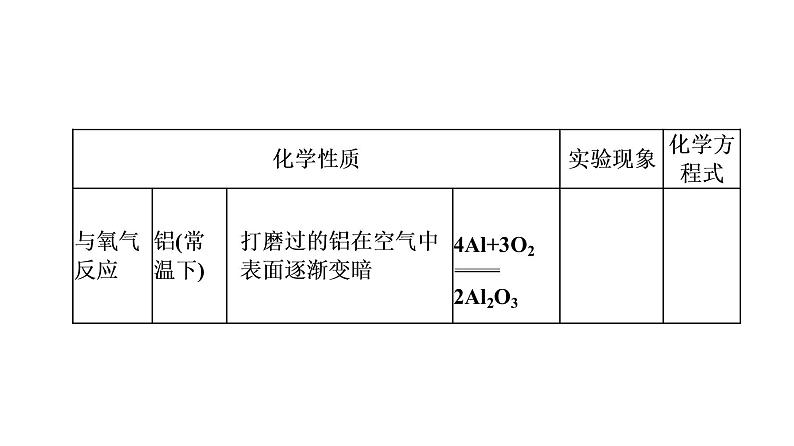 中考化学复习考点六 金属的化学性质　金属活动性顺序课件07