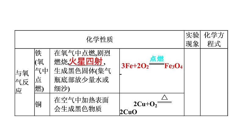 中考化学复习考点六 金属的化学性质　金属活动性顺序课件08