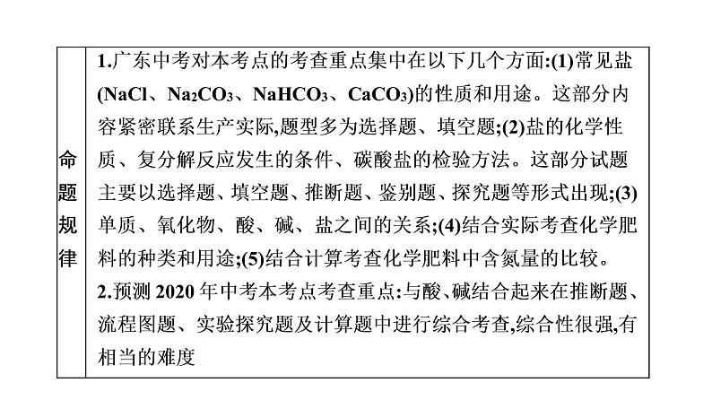 中考化学复习考点十二 盐和化肥课件第5页