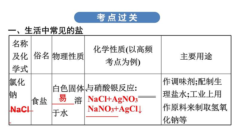 中考化学复习考点十二 盐和化肥课件第6页