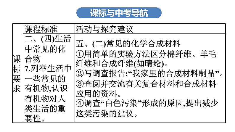 中考化学复习考点十九  化学与生活课件第3页