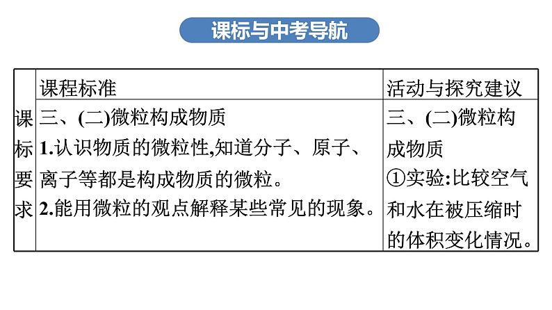 中考化学复习考点十六物质的构成与组成课件第3页