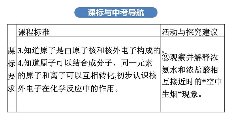 中考化学复习考点十六物质的构成与组成课件第4页