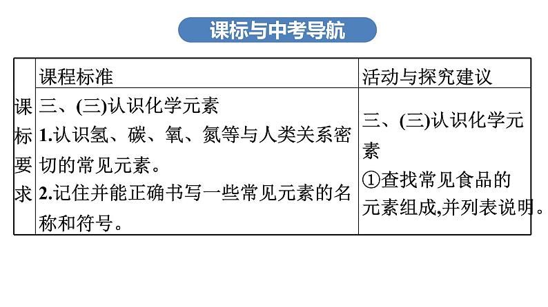 中考化学复习考点十六物质的构成与组成课件第5页