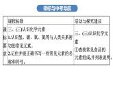 中考化学复习考点十六物质的构成与组成课件