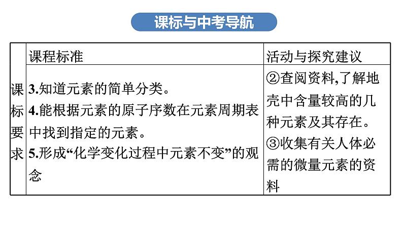 中考化学复习考点十六物质的构成与组成课件第6页