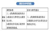 中考化学复习考点十七 化合价和化学式课件