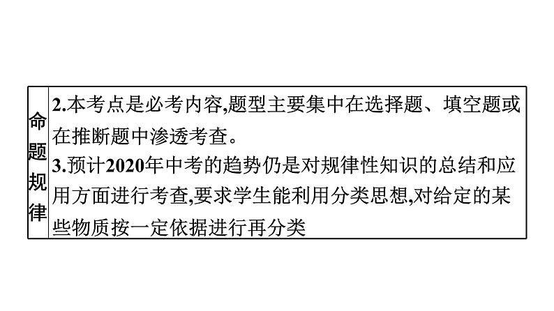 中考化学复习考点十五 物质的分类课件第7页