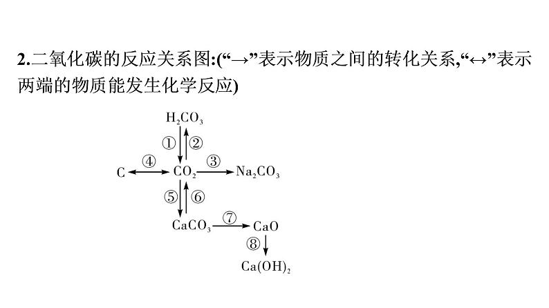 中考化学复习考点四 二氧化碳课件第7页