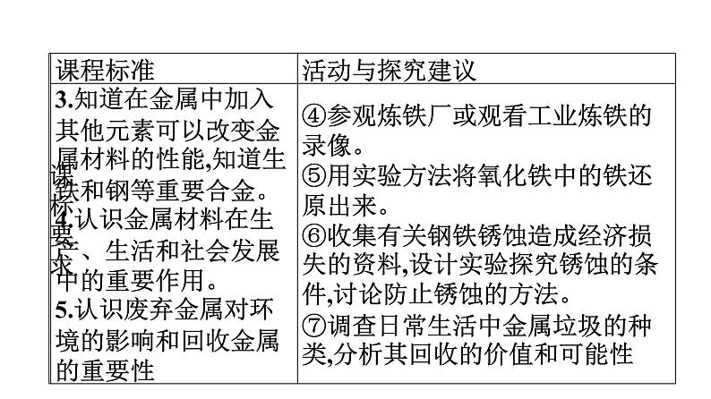 中考化学复习考点五 金属材料与金属材料的利用和保护课件04