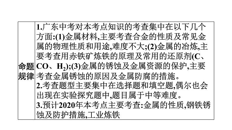 中考化学复习考点五 金属材料与金属材料的利用和保护课件06