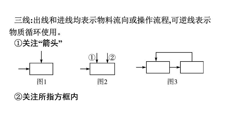 中考化学复习专题五 综合能力题——工艺流程课件05