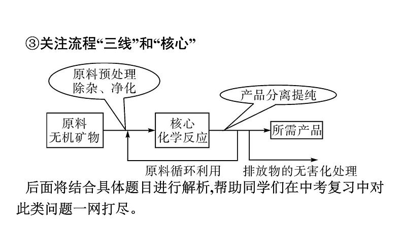 中考化学复习专题五 综合能力题——工艺流程课件06