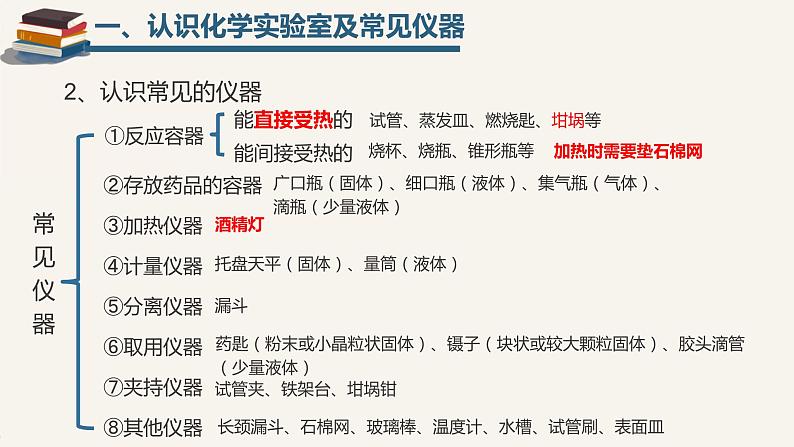 鲁教版化学《化学实验基本技能训练（一）》PPT课件第5页