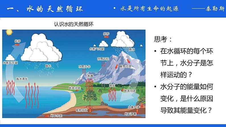 鲁教版化学《自然界中的水》PPT课件06