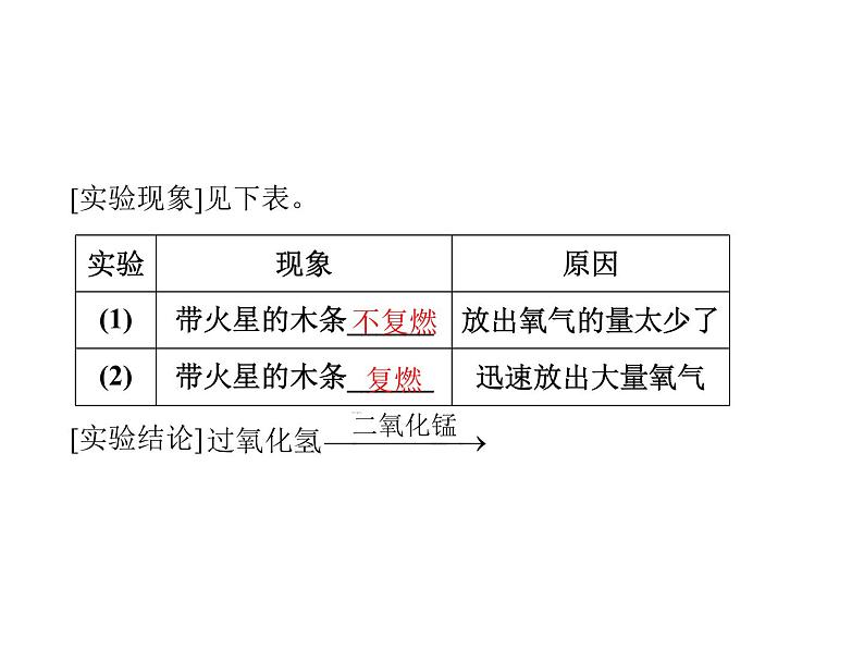 初中化学九上第二单元 课题3 第1课时 氧气的制法每课习题课件第8页