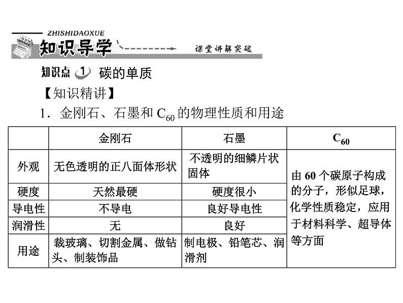 初中化学九上第六单元 课题1 金刚石、石墨和c60每课习题课件04