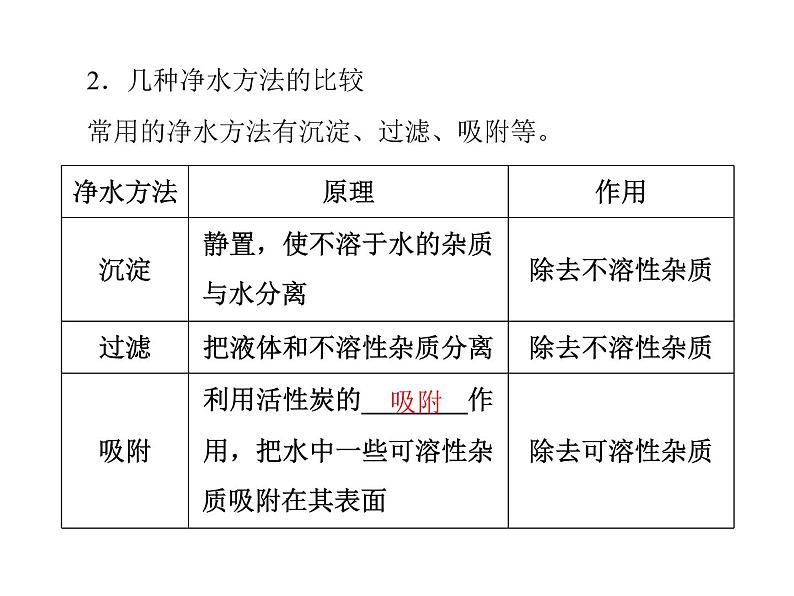 初中化学九上第四单元 课题2 水的净化每课习题课件04