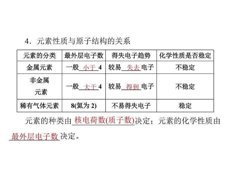 初中化学九上第三单元 课题3 元素每课习题课件07