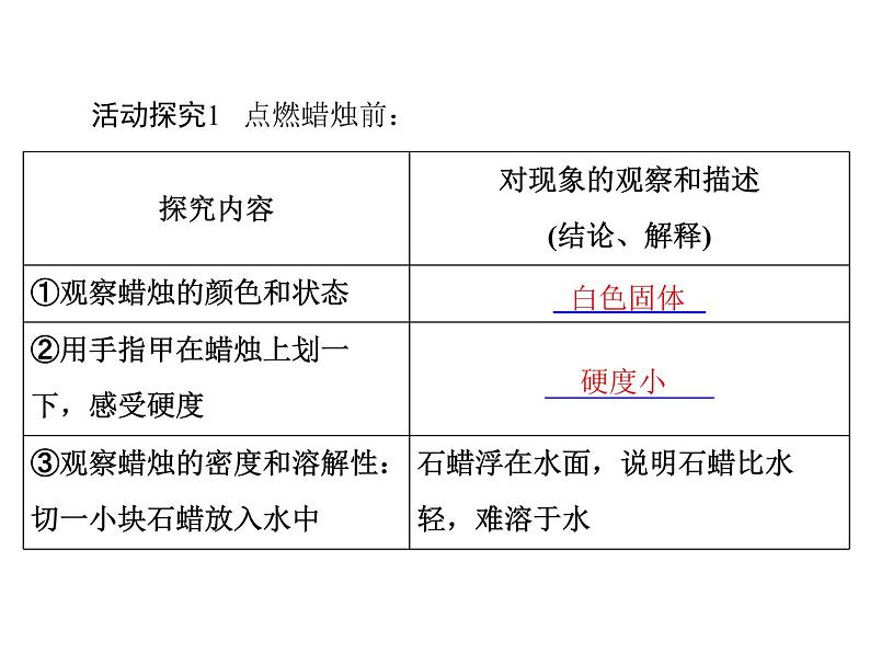 初中化学九上第一单元 课题2 化学是一门以实验为基础的科学每课习题课件06