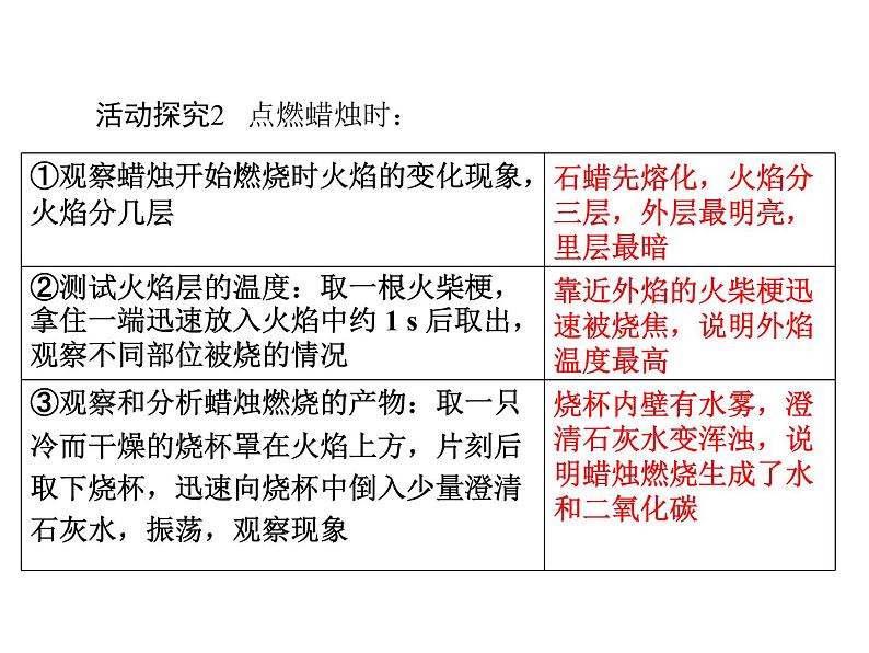 初中化学九上第一单元 课题2 化学是一门以实验为基础的科学每课习题课件07