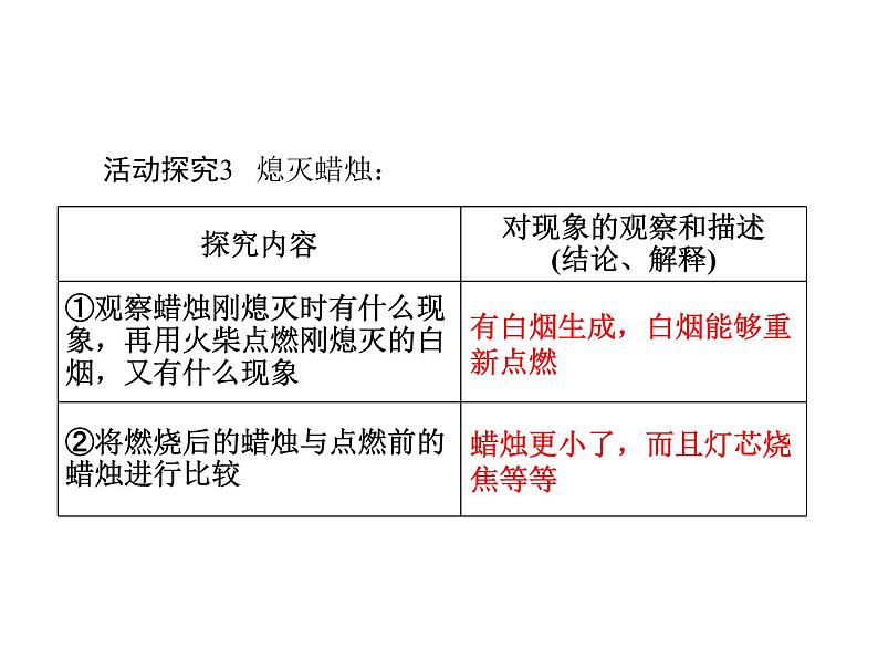 初中化学九上第一单元 课题2 化学是一门以实验为基础的科学每课习题课件08