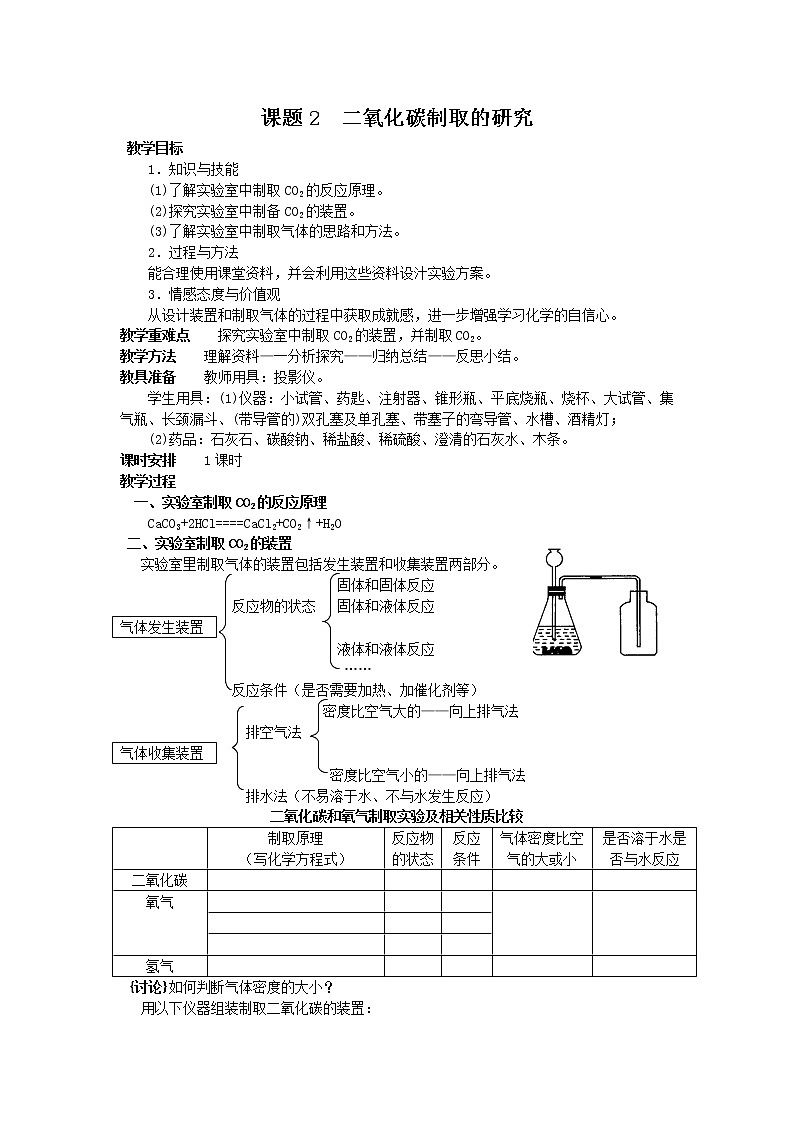 初中化学九上课题2  二氧化碳制取的研究教学设计第1页