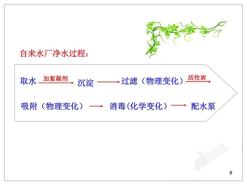 初中化学九上课题2  水的净化精品课件08