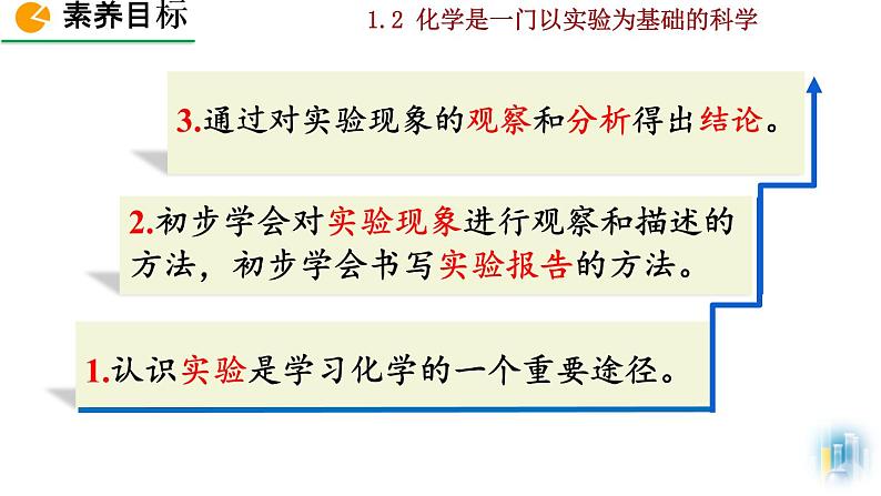 初中化学九上课题2 化学是一门以实验为基础的科学精美课件03